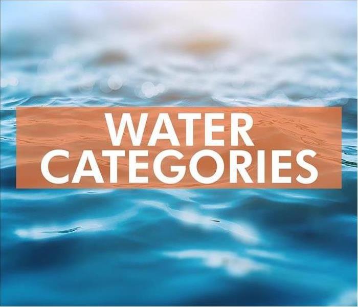 Water Categories